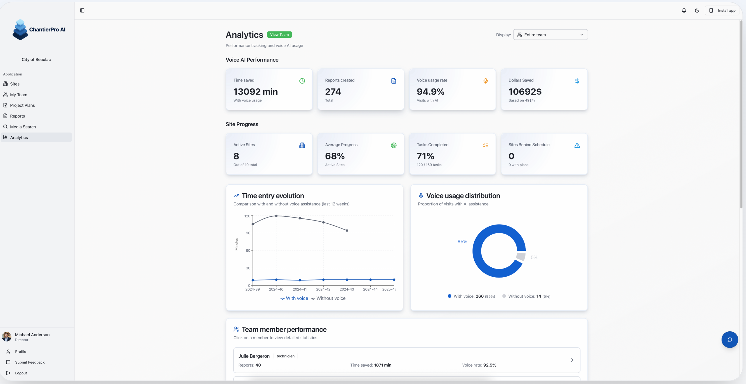 ChantierPro AI - Analytics Dashboard